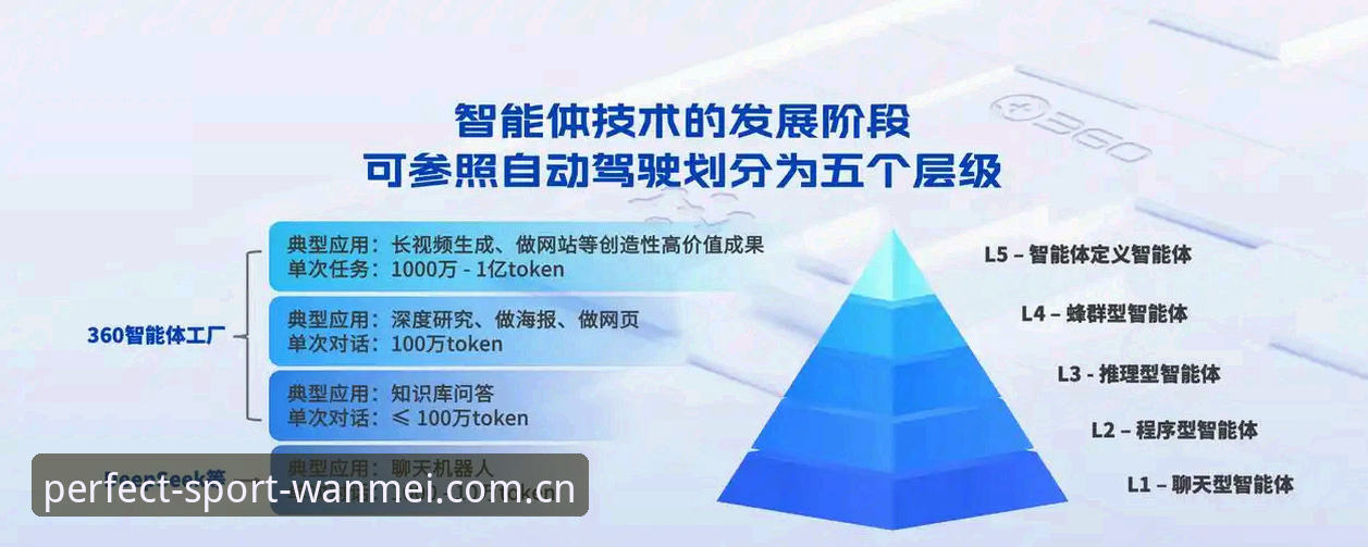 揭秘完美体育平台分析：创新探索者眼中的行业革新密码